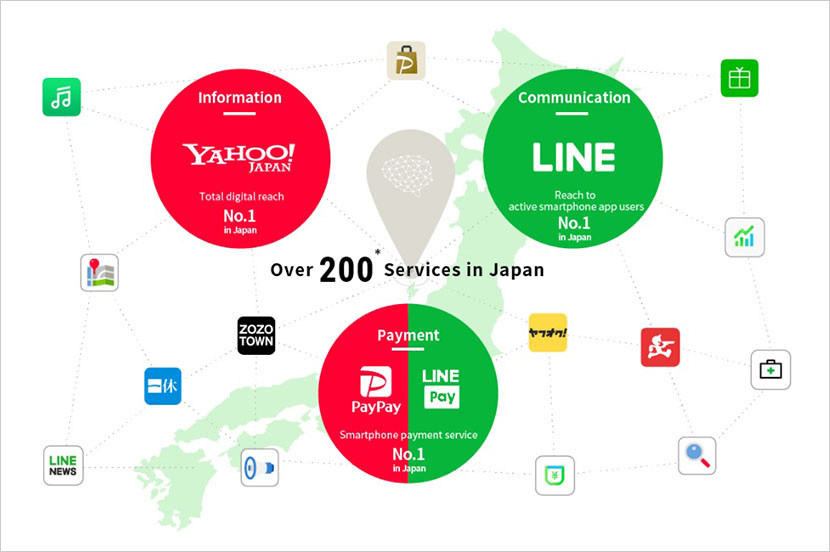 The New Z Holdings: Two Internet Giants in Asia Unite to Become a  World-leading AI Tech Company - SoftBank News. Bringing IT closer to home.