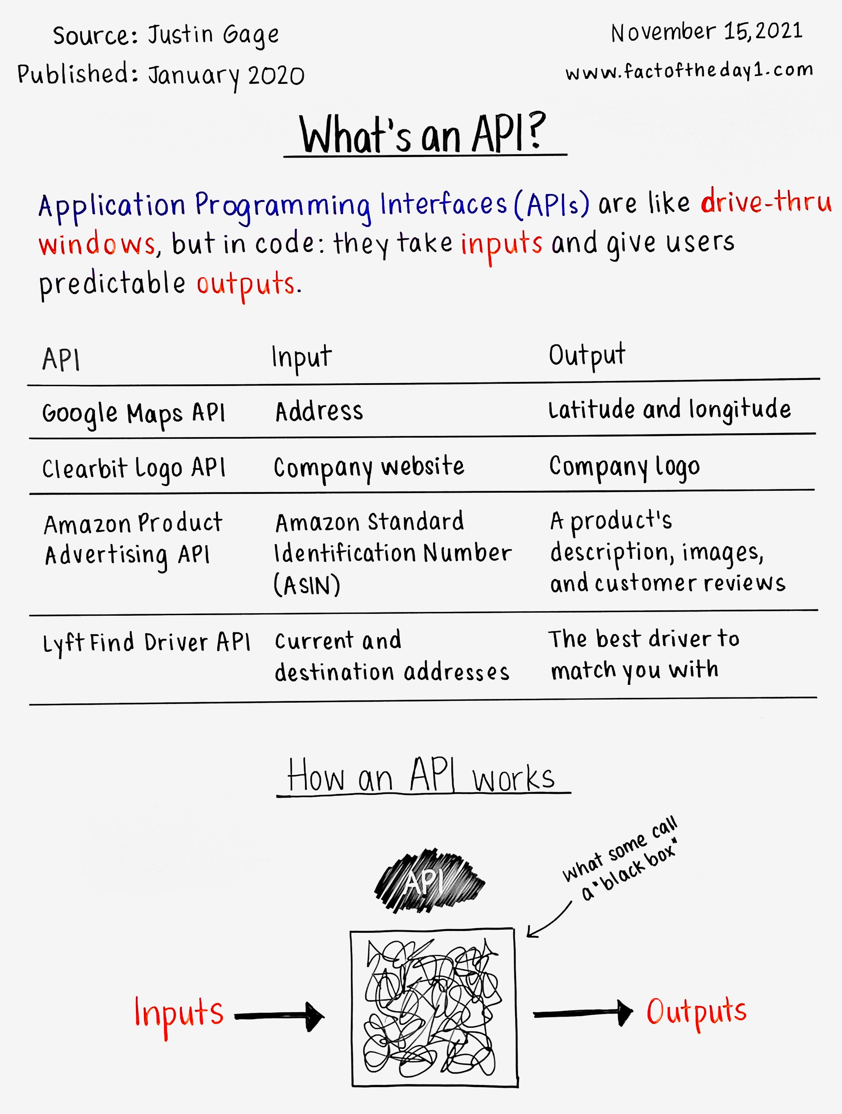 November 15: What's an API? - by Danny Sheridan