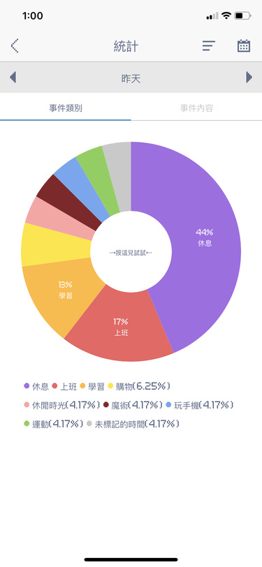 時間利用圓餅圖分析
