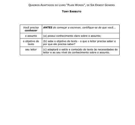 Quadros adaptados do livro Plain Words, de Sir Ernest Gowers, organizados por Tony Barbuto. A primeira imagem mostra os cuidados necessários antes de escrever, a segunda traz diretrizes para o ato da escrita, e a terceira apresenta uma checklist de revisão com foco em clareza, concisão, precisão e empatia.