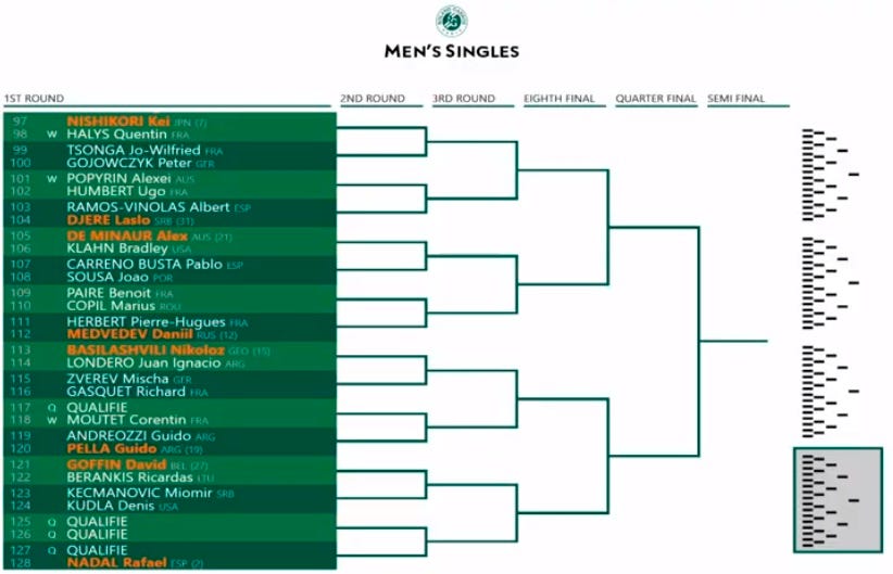 2019 french open mens singles draw 4 2019 french open mens singles draw 4
