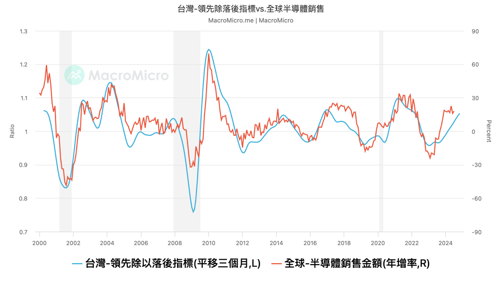 利用工具建立適合自己的投資風險報酬比與新的ETF介紹- MimiVsJames的美股投資分享