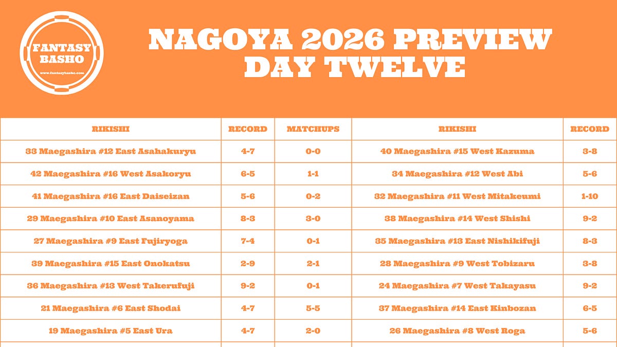 Nagoya 2026 Day Twelve Preview – Fantasy Basho – Substack