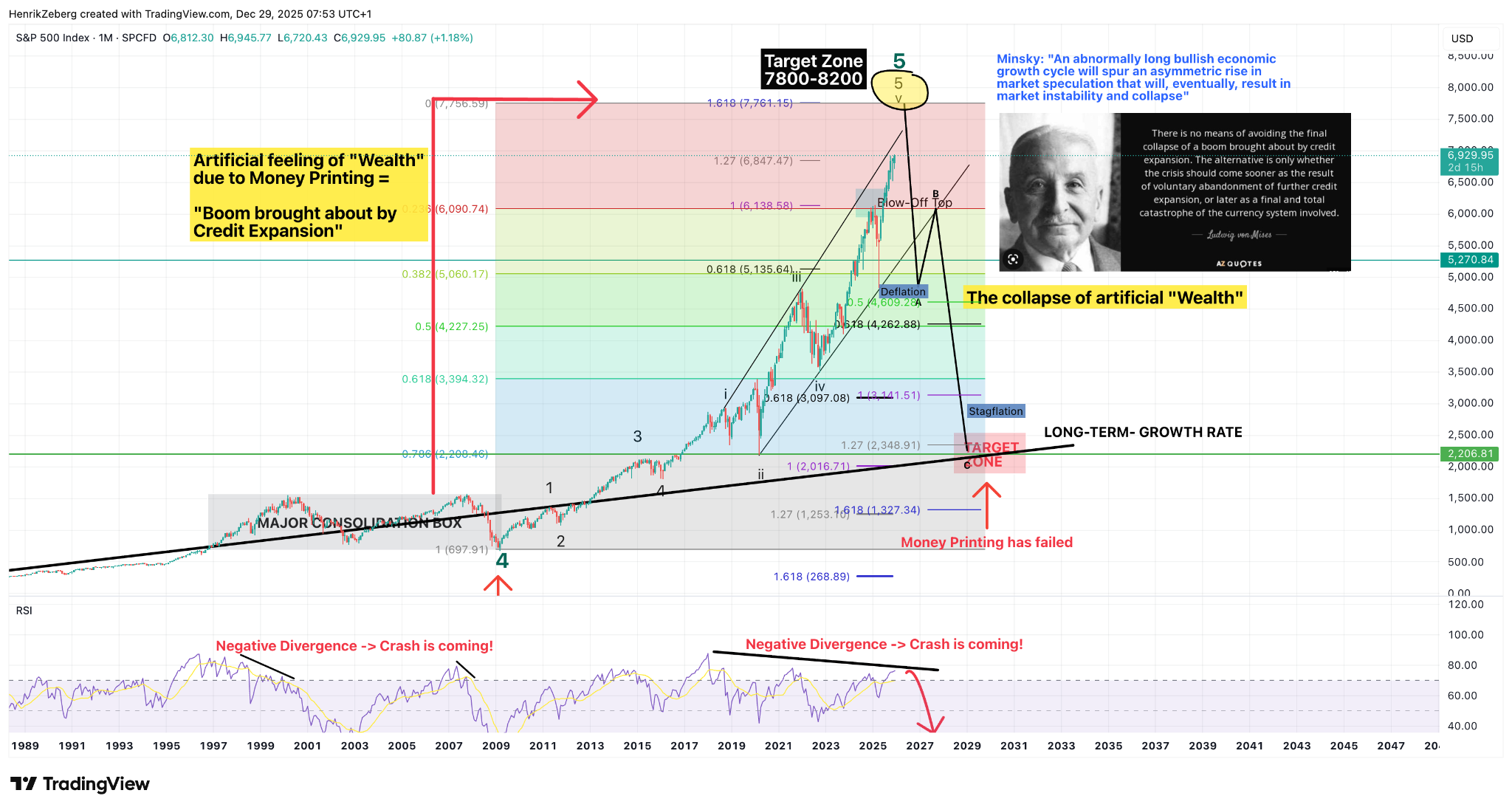 The Blow-Off Top, the Credit Illusion and the Real Endgame