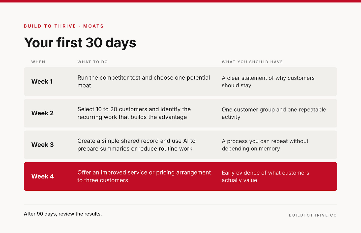 Your first 30 days