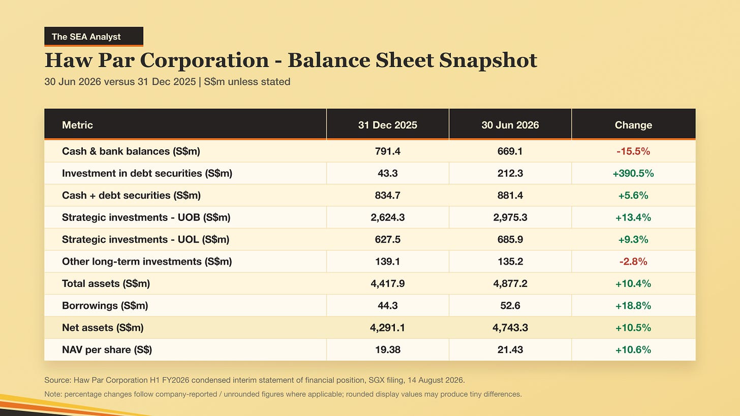 Beautified balance sheet snapshot Beautified balance sheet snapshot