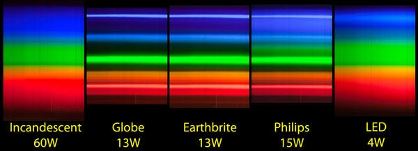bulb spectra