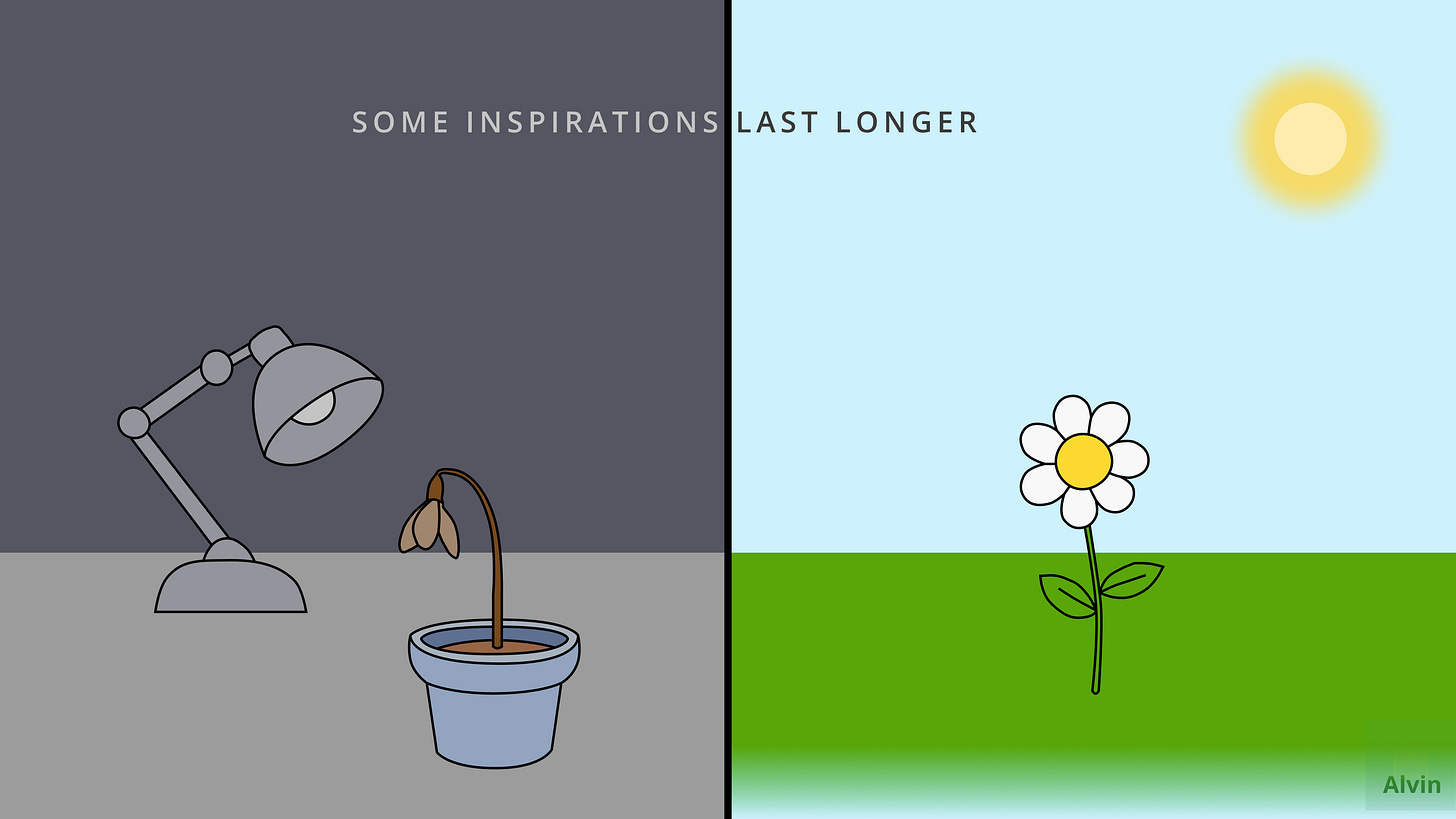 Some inspirations last longer. Like a flower blooming outside in a sun vs. a flower in pot formerly lit by an electic lamp now wilting in a dark room.