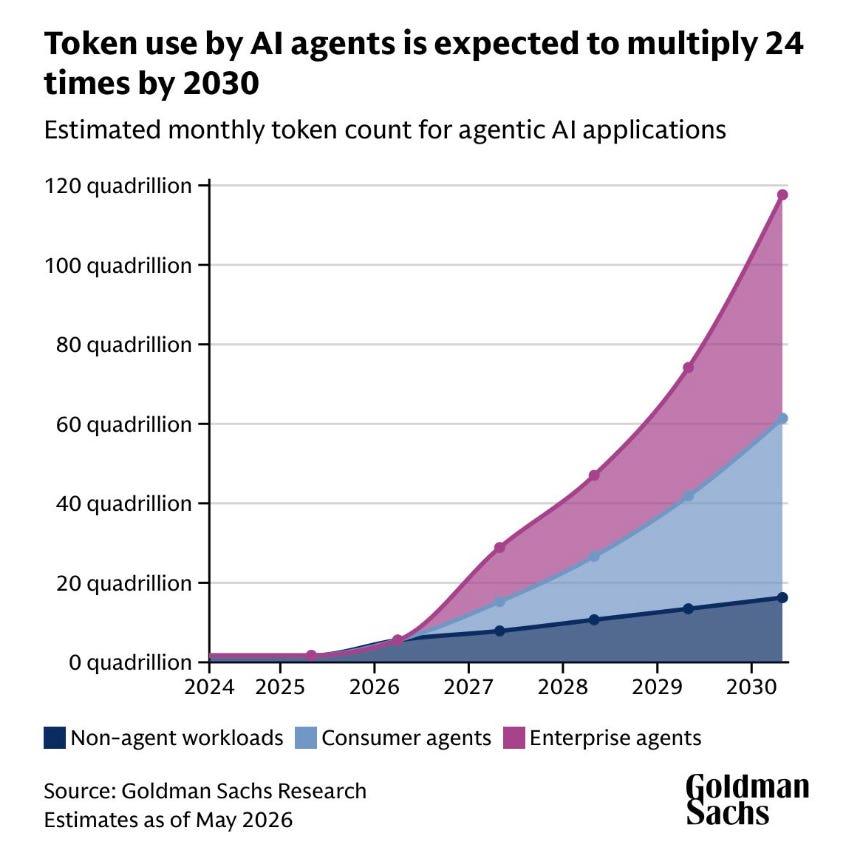 Token cost inflation & tokenomics : Whether your AI scales or stalls is ...
