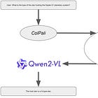Multimodal RAG with ColPali and Qwen2-VL on Your Computer