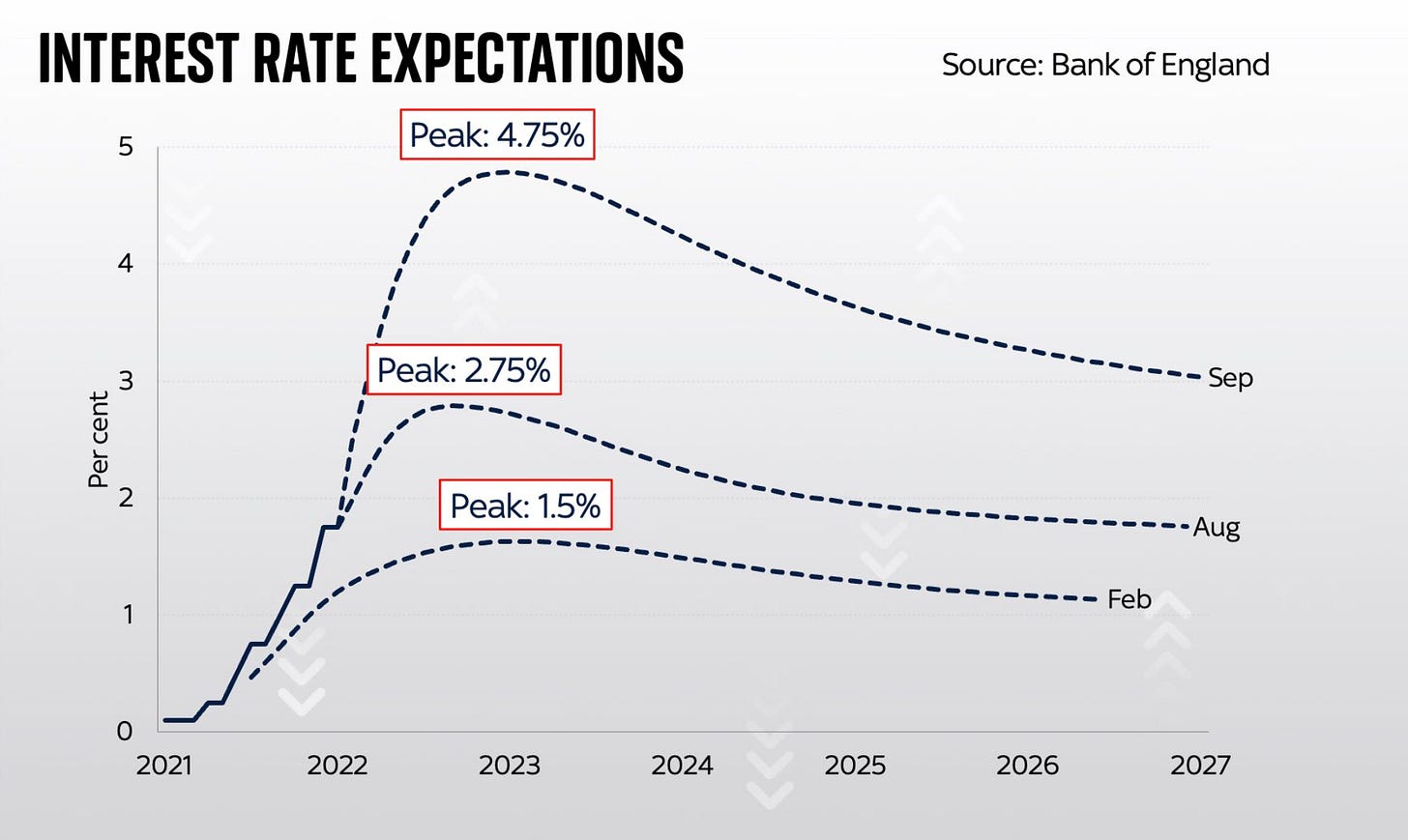 BoE Interest Rate Expectations