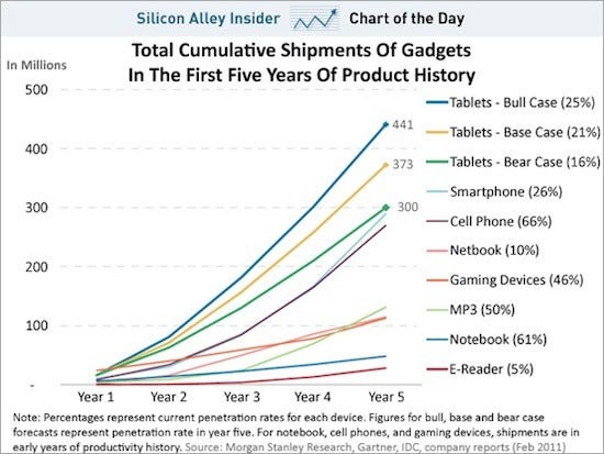 Expectativas en compras de tablets