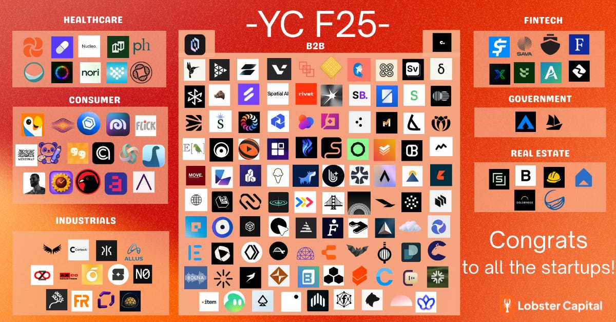 The full YC F25 breakdown with full list + our favorites