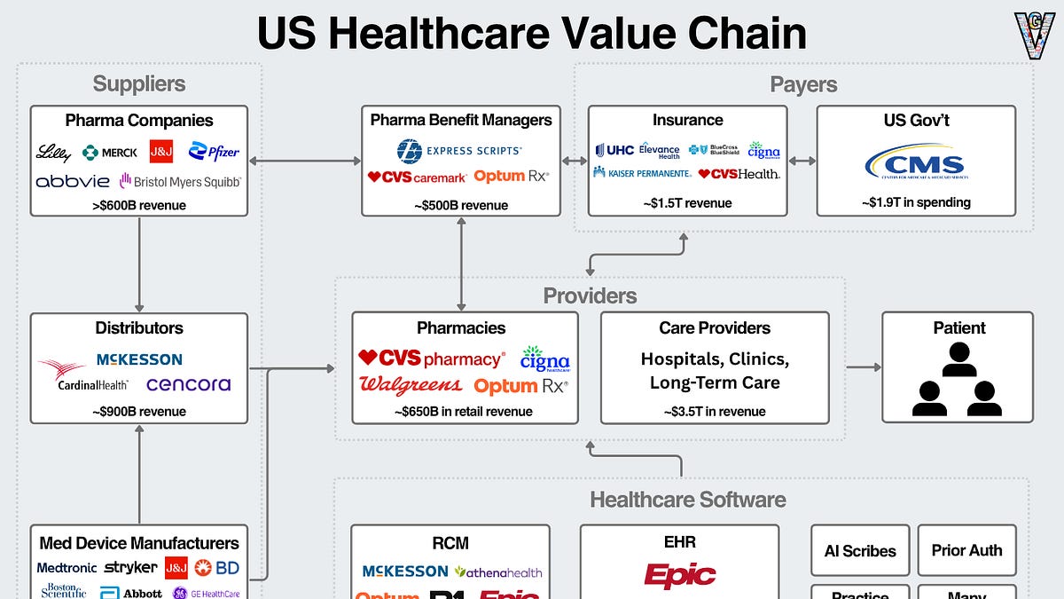 A Primer on US Healthcare