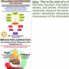 Inflammation Mastery 4thEd: Discount pricing directly from publisher