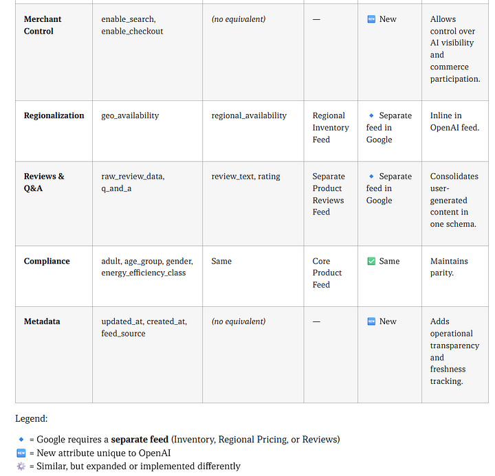 Product feed opitmization in the age of AI