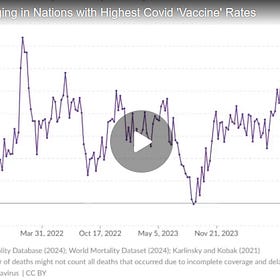 Horrific Surge in Excess Deaths Hits Most Vaccinated Nations