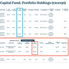 The Golden Doodle of Private Markets: Evergreen Secondaries 