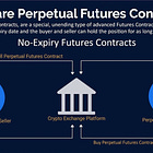 Perpetuals and Leverage