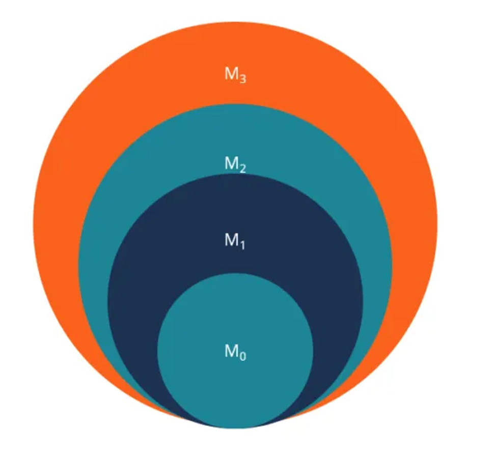 The Making of Money - by Rahul Rao, CFA