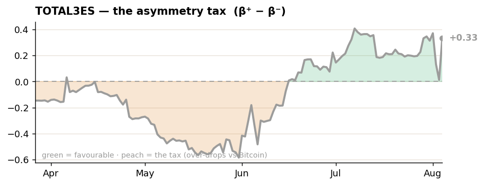 TOTAL3ES asymmetry TOTAL3ES asymmetry tax by hayloo unchained