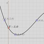Polynomials and Secret Sharing