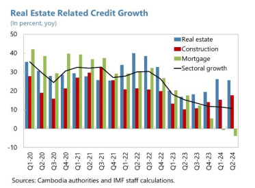 A graph of credit growth

Description automatically generated