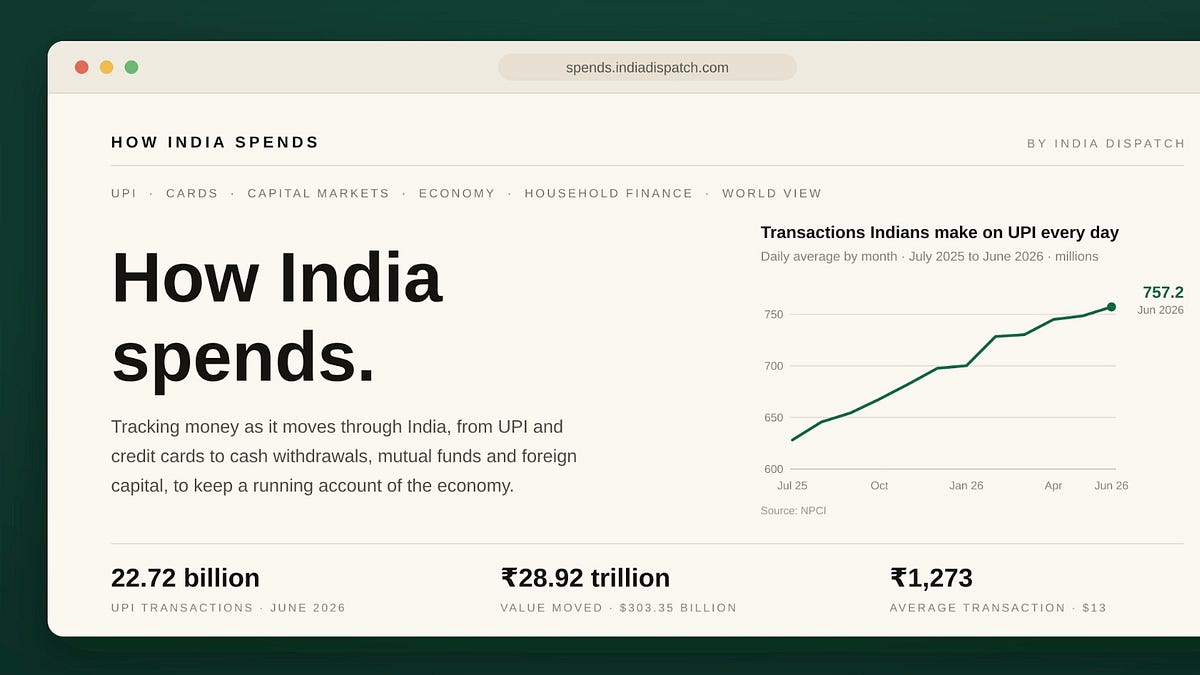 Introducing How India Spends