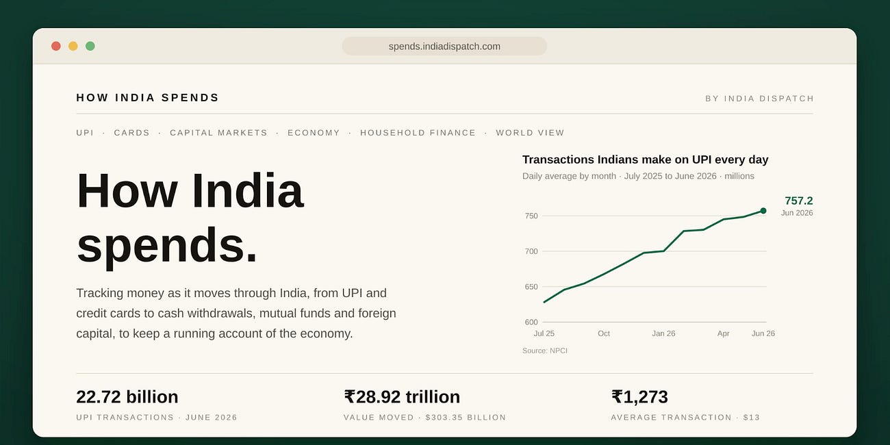 Introducing India by the Numbers