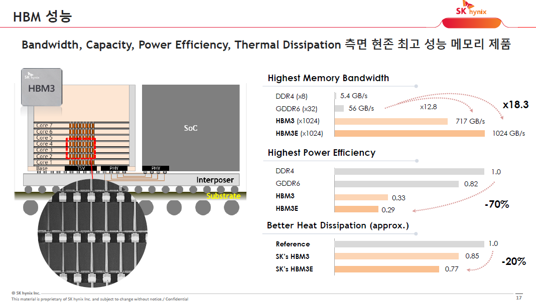 Deep Dive on HBM - by Moore Morris and Ray Wang