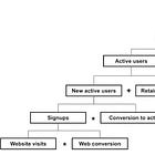 3 bước biến dữ liệu thành “Actionable Insight” - Chia sẻ từ kinh nghiệm làm Data tại Meta, Uber, Rippling