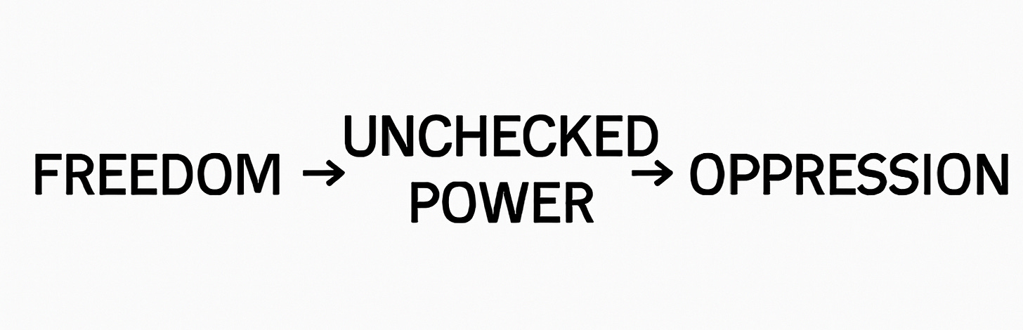 Minimalist 3-step flow chart: Freedom → Unchecked Power → Oppression