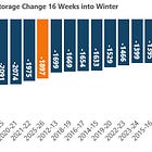 Natural Gas Storage: -52 Bcf
