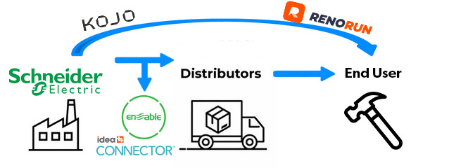 schneider disruption investments