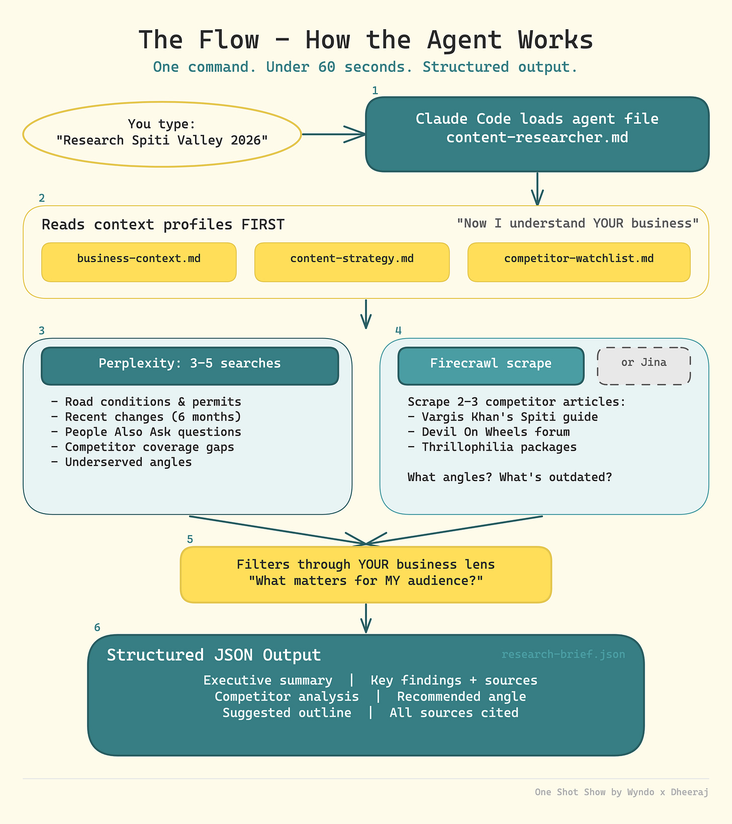 How Claude AI Research Agents Work