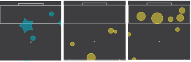 Liverpool Danger Zone shots conceded in the 2024/25 Premier League