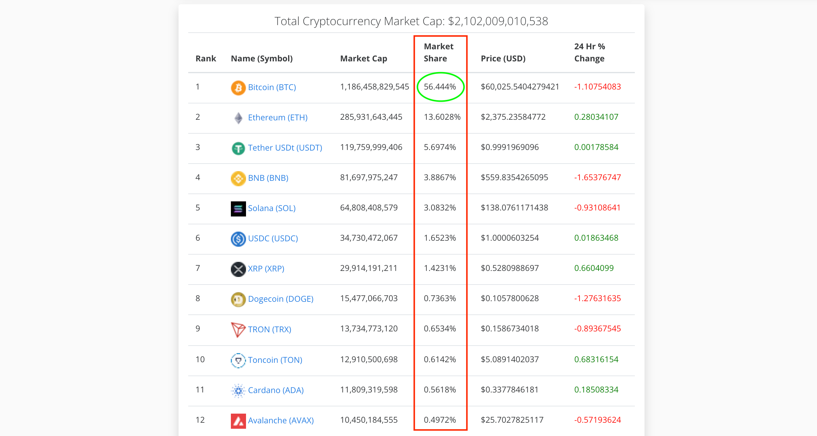 Get In On Crypto Before Trump Gets Elected Or Regret It For The Rest Of  Your Life