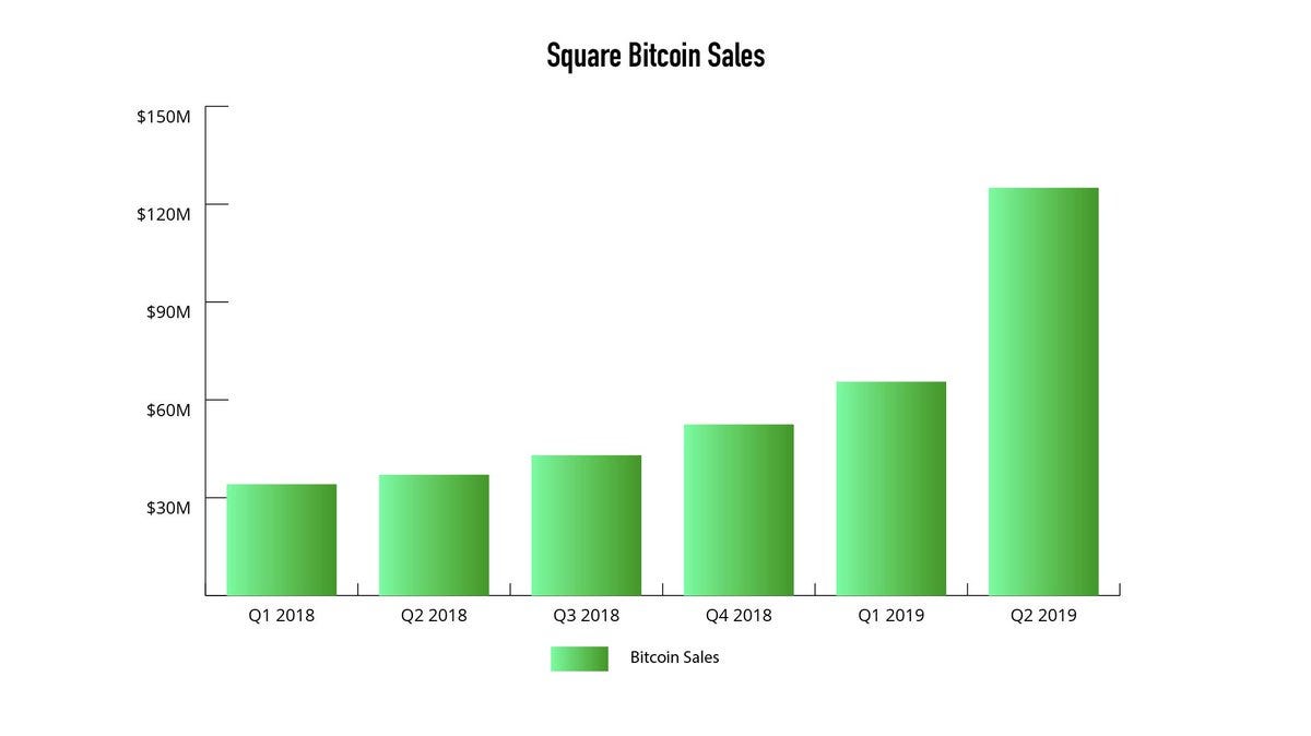 Traditional Brokerages Are Being Disrupted