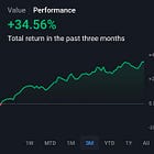 Portfolio Update June 2026 - Free to read!