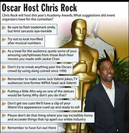 [Image shows a satirical news graphic titled "Oscar Host Chris Rock" with subtitle "Chris Rock will host this year's Academy Awards. What suggestions did event organizers have for the comedian?" Answers include: Next to an Oscar statue and photo of Chris Rock] Be sure to flash trademark smile, but limit sarcastic eye-twinkle; Try not to look horrified after musical numbers; As a treat for the audience, quote some of your amusing catchphrases from those Rush Hour movies you made with Jackie Chan; Don't try to sneak anything past the Oscars crowd by using slang coined since 1990; Remember to make some Jack Valenti jokes; TV audiences love former MPAA head Jack Valenti; Putting a little Afro wig on one of the statues would be funny. Why don't you do that?; Don't get too cute: We'll have a clip of your Miami Vice performance cued up and ready to roll; Please don't do that thing where you say incredibly funny and accurate things that rip apart our entire industry; Remember to have fun out there.