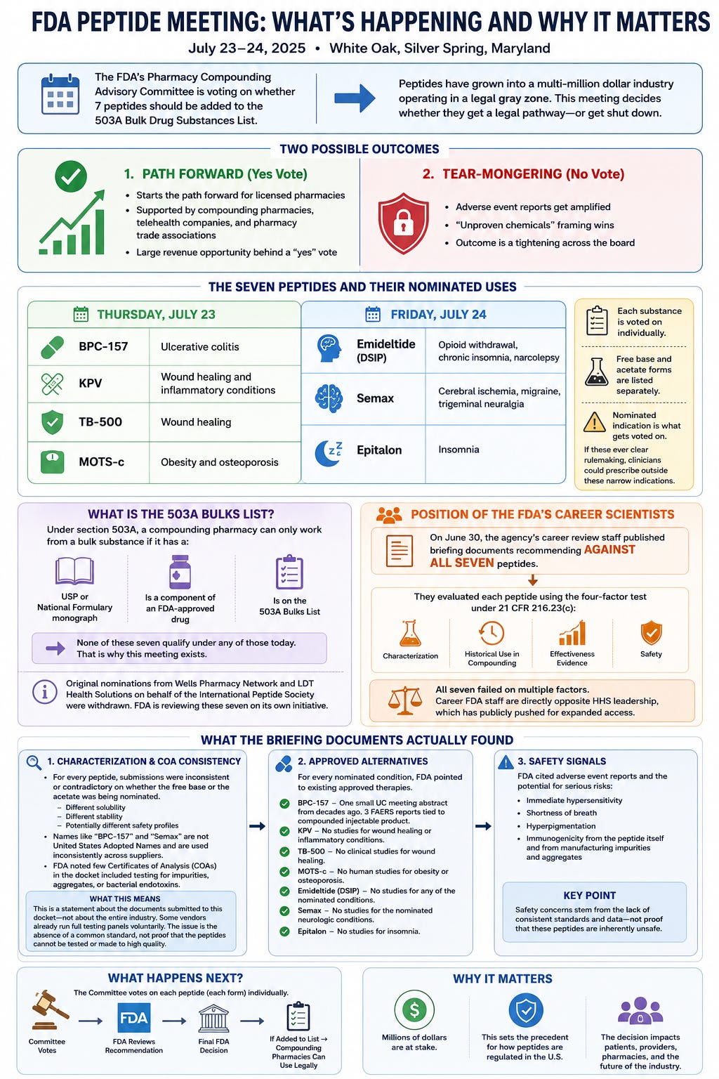fda bpc-157 immunogenicity as an Investigational Peptide Therapeutic: Biopharmaceutical Challenges, Formulation Strategies, and Translational Development Barriers 83% of peptide-aware Americans want