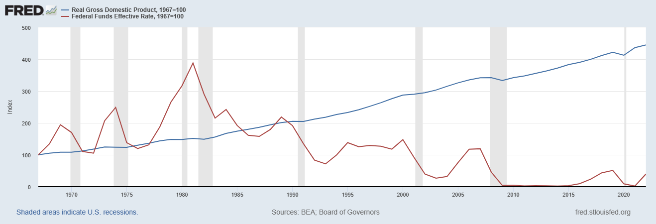 A graph showing the growth of the stock market

Description automatically generated