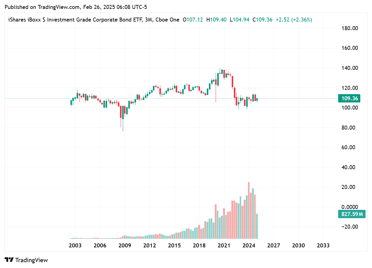 TradingView chart