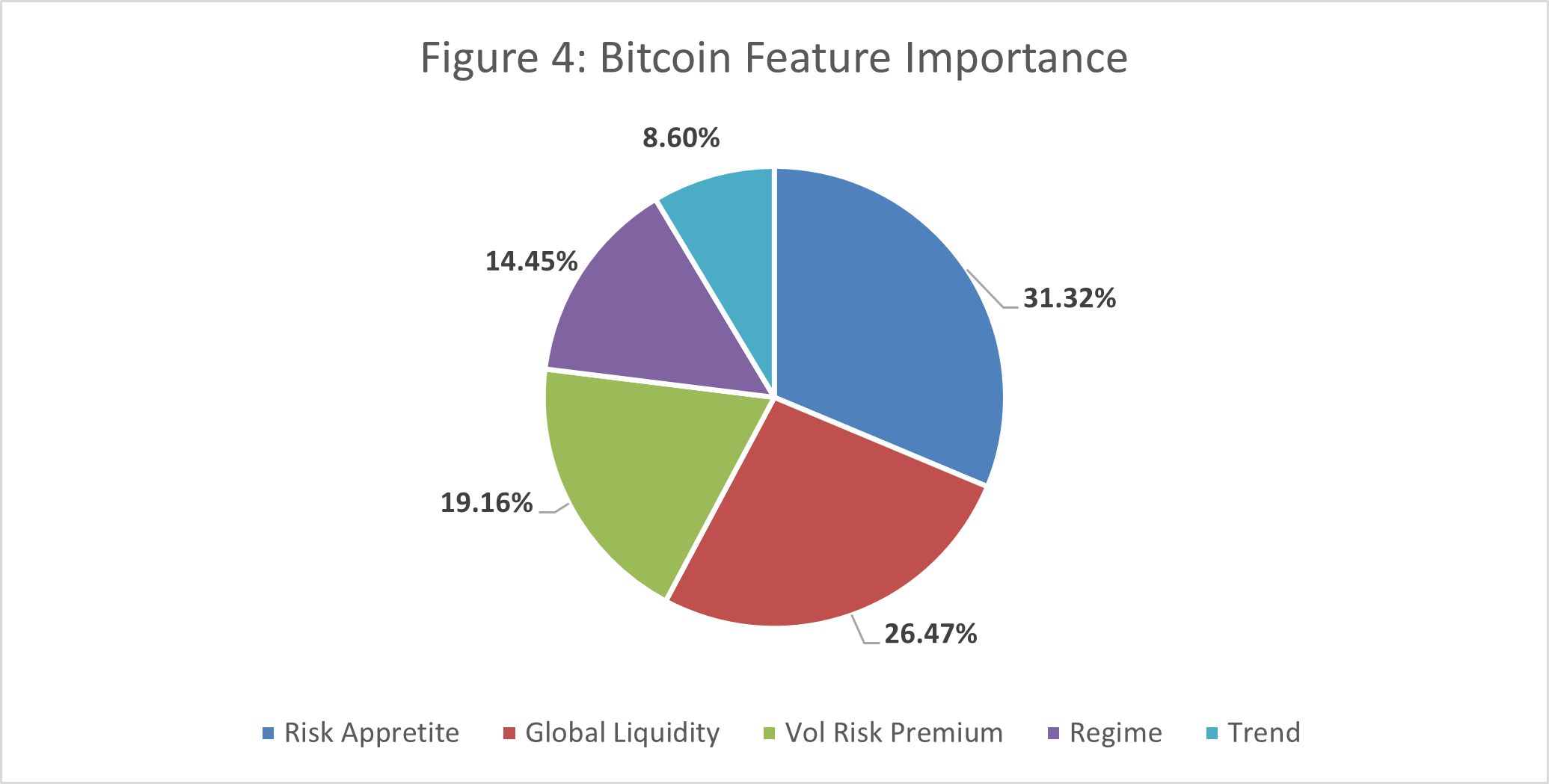 Commodities, Crypto and Currencies - Macro Edge