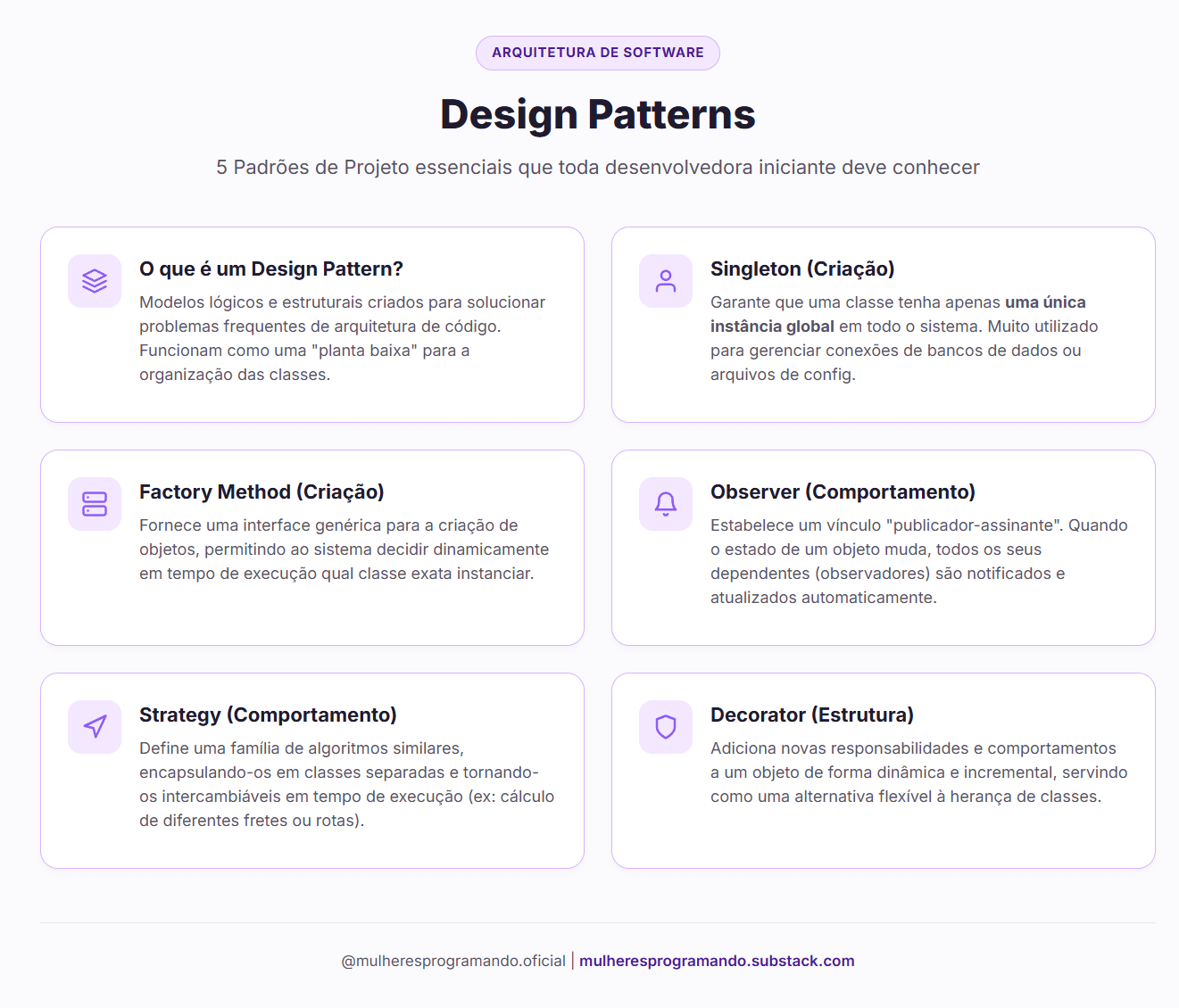 5 Design Patterns (Padrões de Projeto) que toda programadora deveria conhecer