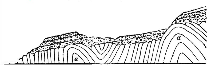 geology diagram