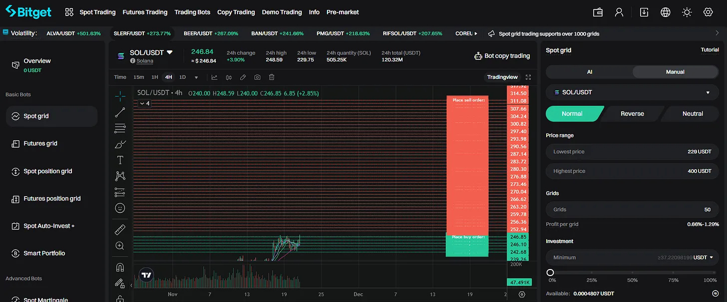 Spot Grids Trading Bot
