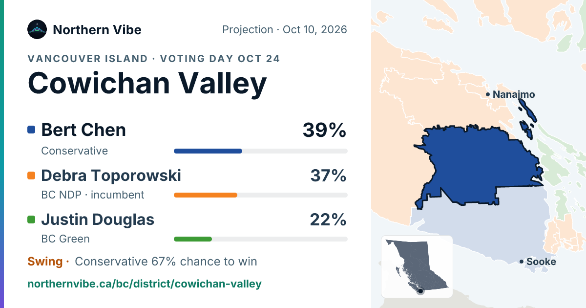 Cowichan Valley projection, Oct 10