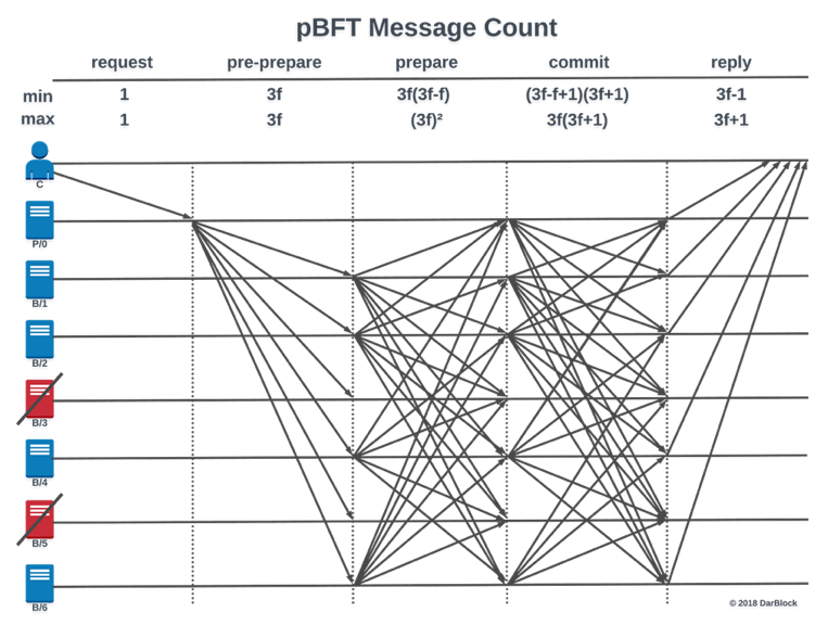 A graph of a graph with lines and numbers

AI-generated content may be incorrect.