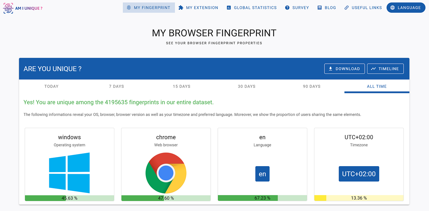 My browser fingerprint test results